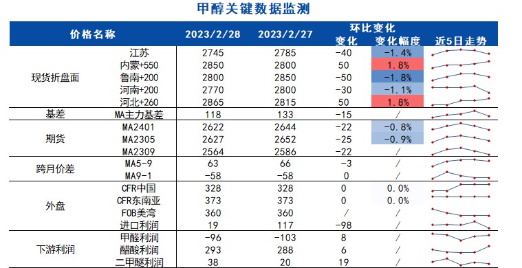 上游偏低库存支撑 聚烯烃下行驱动暂不明显