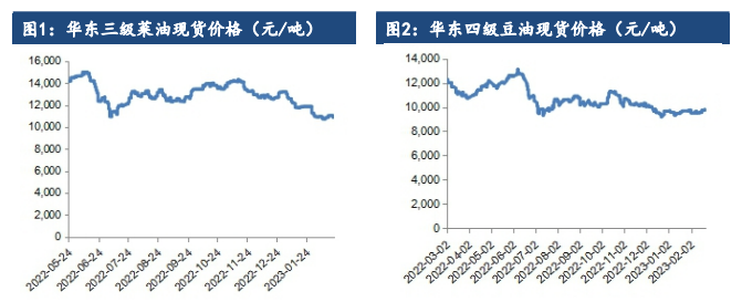 菜籽油缺乏明显驱动 棕榈油向上空间有限