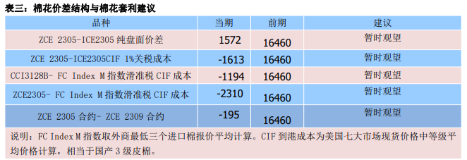 下游纺企刚需采购 棉花现货成交仍较淡