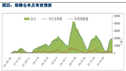 下游纺企刚需采购 棉花现货成交仍较淡