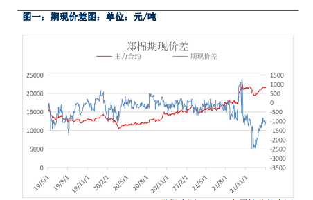 下游纺企刚需采购 棉花现货成交仍较淡