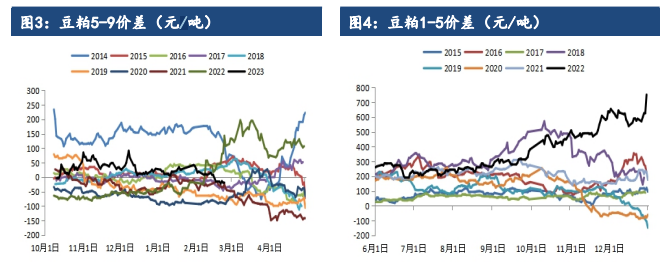 国内到港预期偏强 豆粕仍以美豆成本定价为主