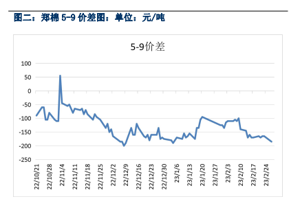 下游纺企刚需采购 棉花现货成交仍较淡