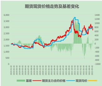 强现实弱预期下 纯碱延续宽幅震荡格局