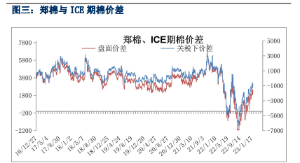 下游纺企刚需采购 棉花现货成交仍较淡