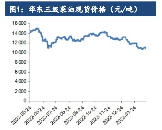 菜籽油缺乏明显驱动 棕榈油向上空间有限