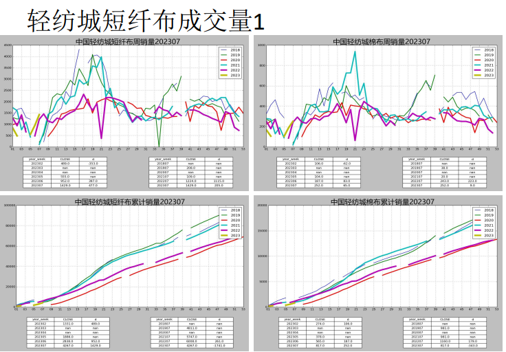 即期纯棉纱利润略有减少 棉花主力窄幅波动