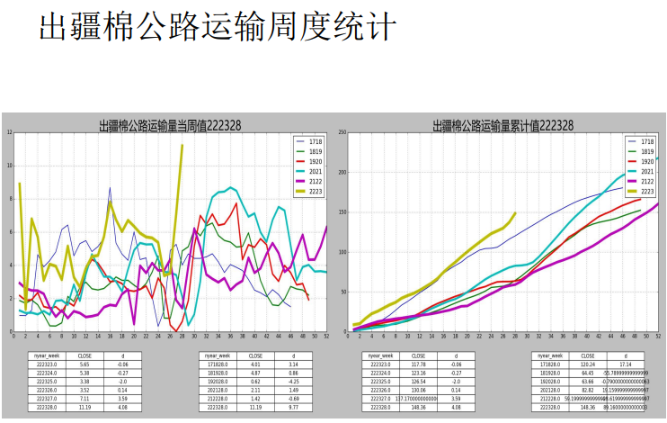 即期纯棉纱利润略有减少 棉花主力窄幅波动