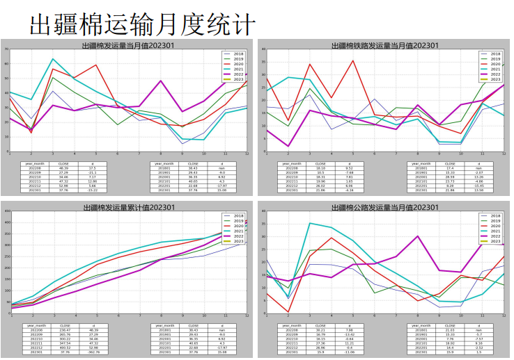 即期纯棉纱利润略有减少 棉花主力窄幅波动