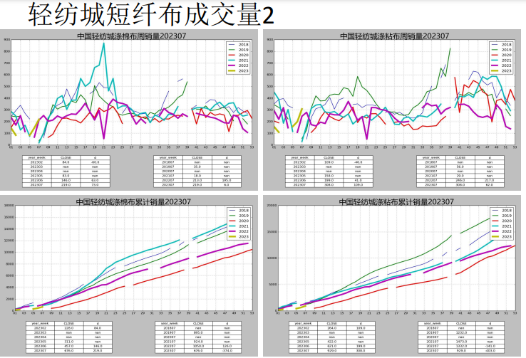 即期纯棉纱利润略有减少 棉花主力窄幅波动