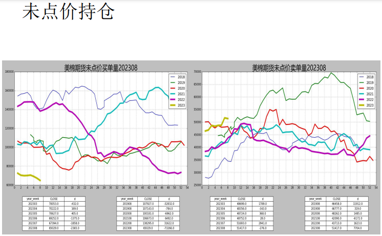 即期纯棉纱利润略有减少 棉花主力窄幅波动