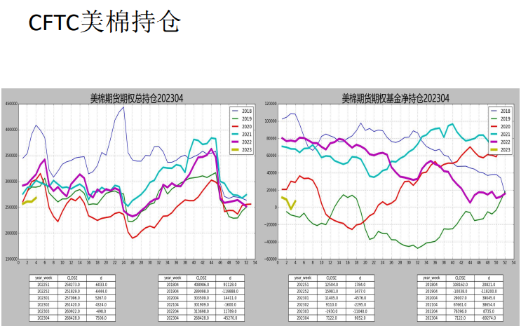 即期纯棉纱利润略有减少 棉花主力窄幅波动