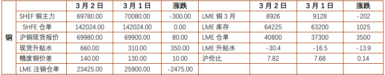 铜价受阻回调 沪铝价格或震荡上行