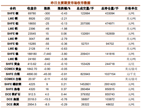 焦炭终端需求向好 焦煤期价受阻回落