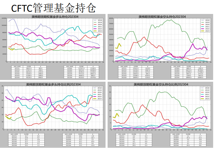 即期纯棉纱利润略有减少 棉花主力窄幅波动