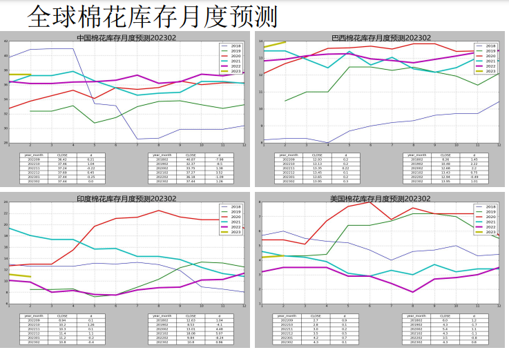 即期纯棉纱利润略有减少 棉花主力窄幅波动