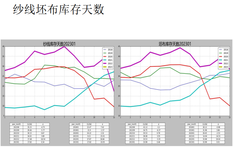 即期纯棉纱利润略有减少 棉花主力窄幅波动