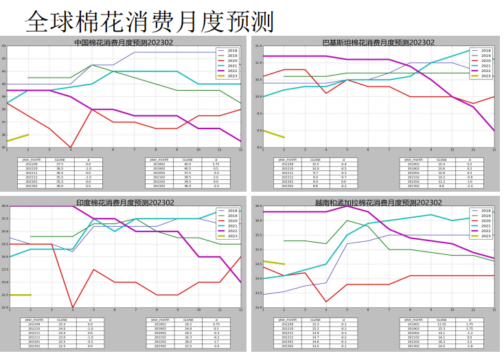 即期纯棉纱利润略有减少 棉花主力窄幅波动