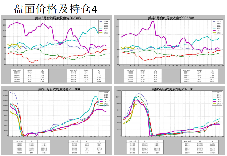 即期纯棉纱利润略有减少 棉花主力窄幅波动