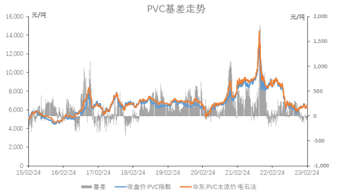 库存压力仍较大 PVC价格震荡上涨