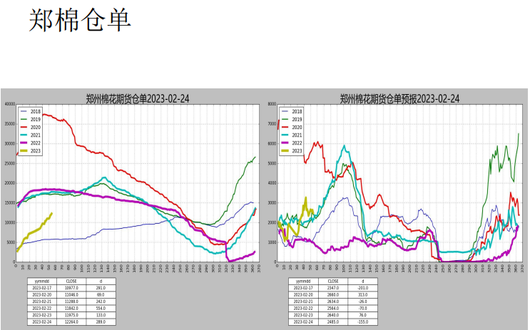 即期纯棉纱利润略有减少 棉花主力窄幅波动