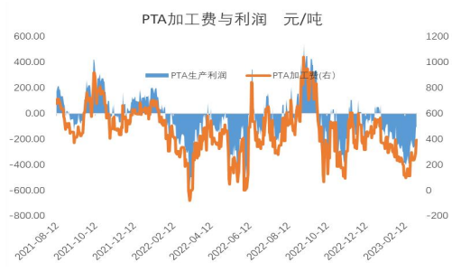 期价涨势放缓 PTA价格或震荡偏强