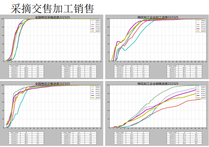 即期纯棉纱利润略有减少 棉花主力窄幅波动