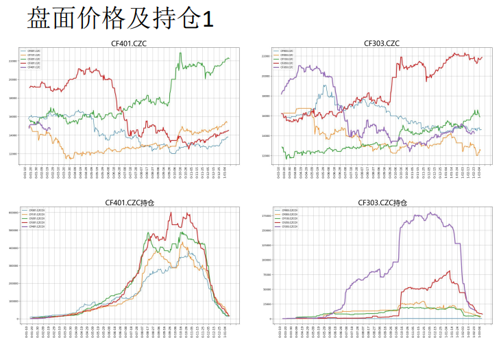 即期纯棉纱利润略有减少 棉花主力窄幅波动