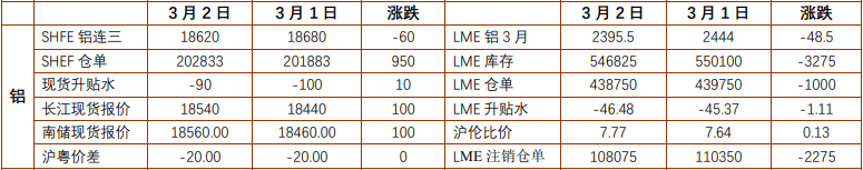 铜价受阻回调 沪铝价格或震荡上行