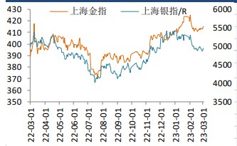 美经济疲软信号增多 贵金属持续反弹