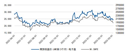 沪镍供给逐渐趋松 不锈钢下方支撑薄弱