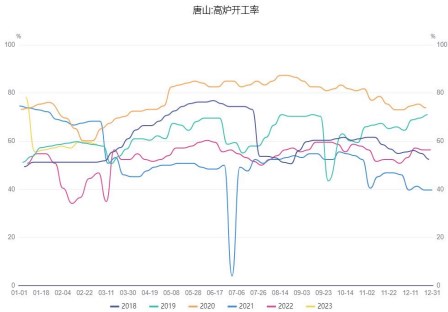 供给端整体回暖 短期螺纹钢恐再度回落