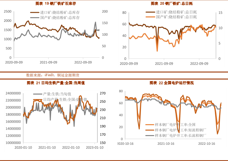 后期存在补库空间 铁矿石期价偏强运行