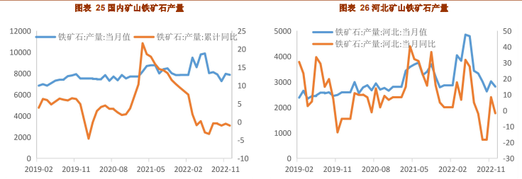 后期存在补库空间 铁矿石期价偏强运行