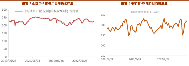 后期存在补库空间 铁矿石期价偏强运行