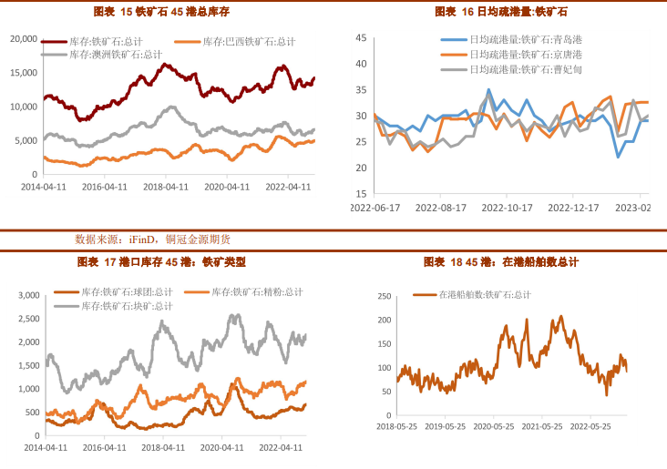 后期存在补库空间 铁矿石期价偏强运行