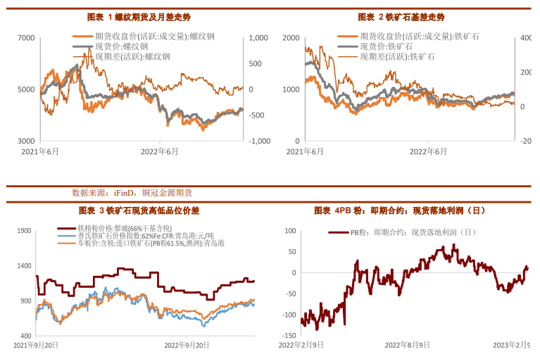 后期存在补库空间 铁矿石期价偏强运行