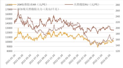 成本端支撑 预计橡胶下行空间有限