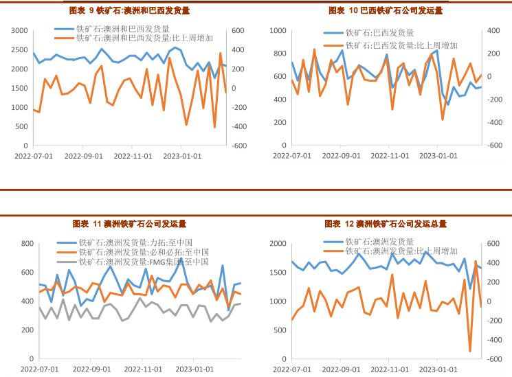 后期存在补库空间 铁矿石期价偏强运行