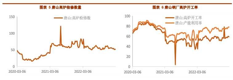 后期存在补库空间 铁矿石期价偏强运行