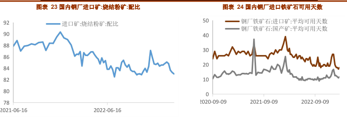 后期存在补库空间 铁矿石期价偏强运行