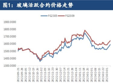 玻璃需求预期依然存在 纯碱期价震荡盘整