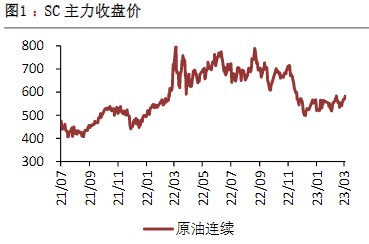 油价存在反弹空间 沥青维持稳中偏强走势