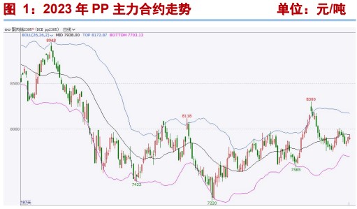 关注终端需求消费 3月聚烯烃或呈先弱后强走势