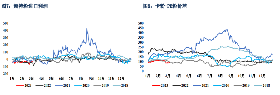 供需基本面难出现新的驱动点 铁矿石预计呈现宽幅震荡