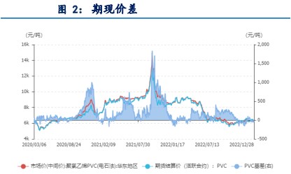 供需面仍显偏弱 PVC行情仍以情绪驱动为主