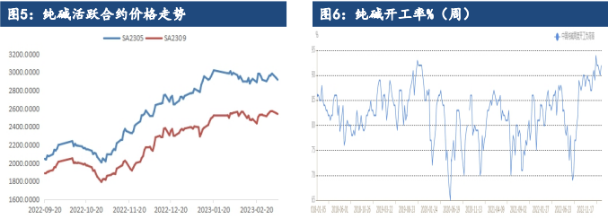 玻璃需求预期依然存在 纯碱期价震荡盘整