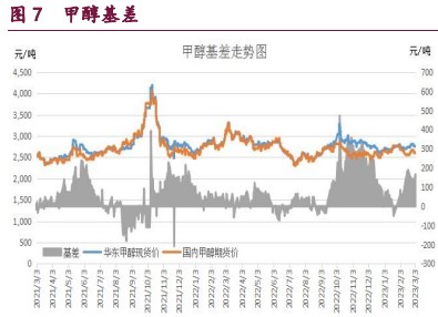 下游需求表现依然偏弱 甲醇期价连续回调