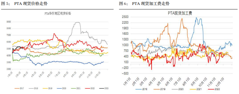 短期缺乏持续上涨驱动 PTA价格高位调整