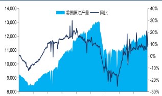 美联储再度强硬表态 油价上行空间受限